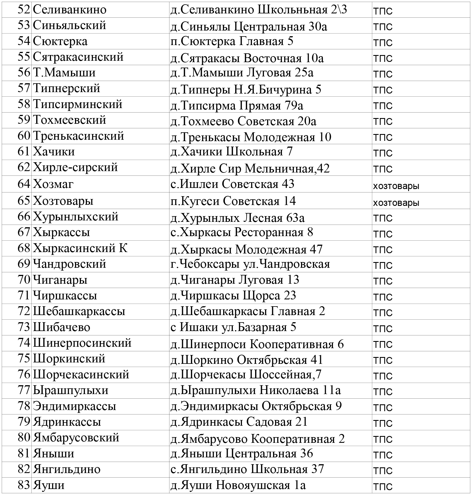 Во всех 83 магазинах Ишлейского РайПО можно оформить подписку на газету  «Тăван Ен» | 02.02.2018 | Чебоксары - БезФормата