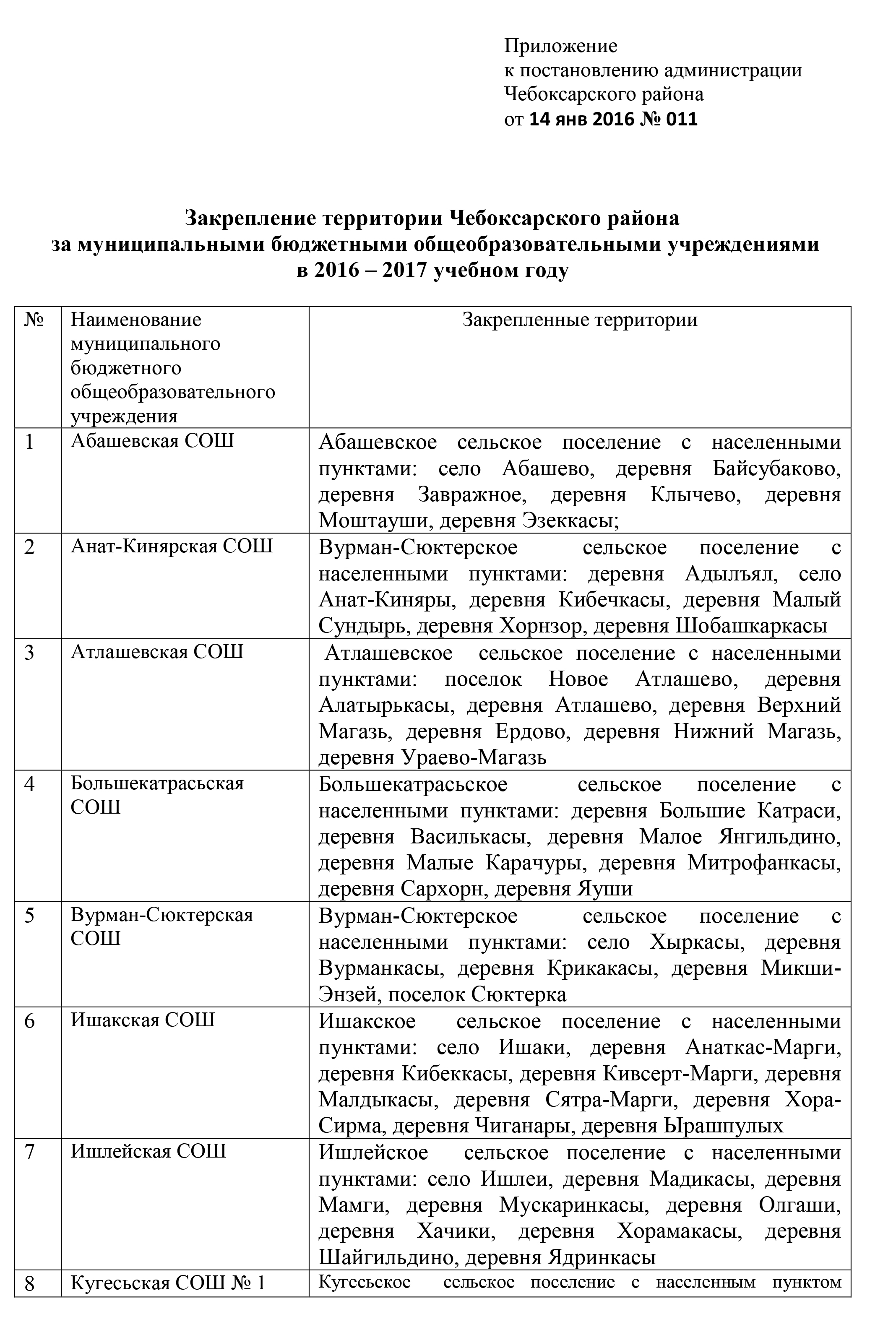 В Чебоксарском районе за школами закрепили адреса и населенные пункты |  Тăван Ен