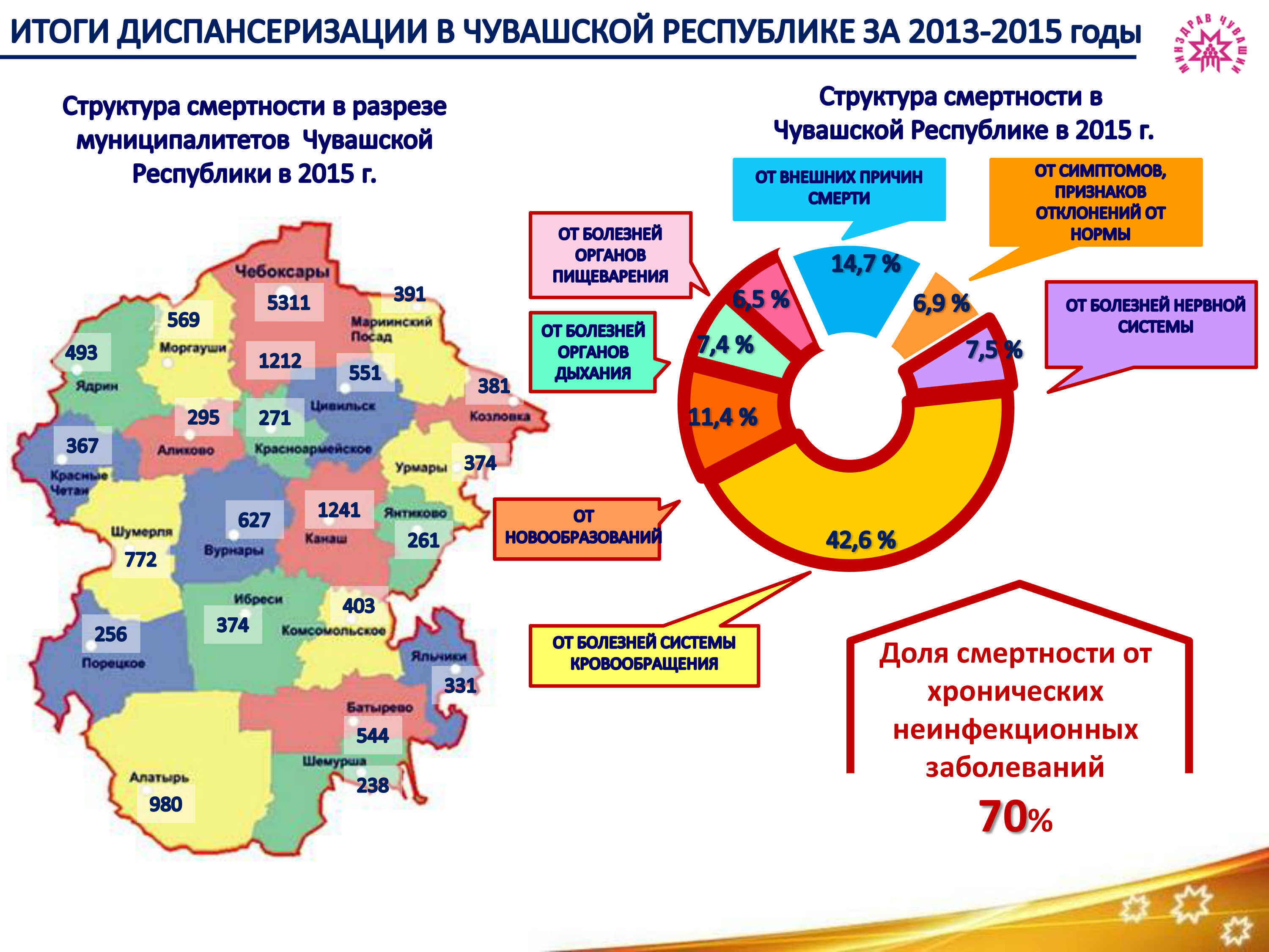 Структура чувашской республики