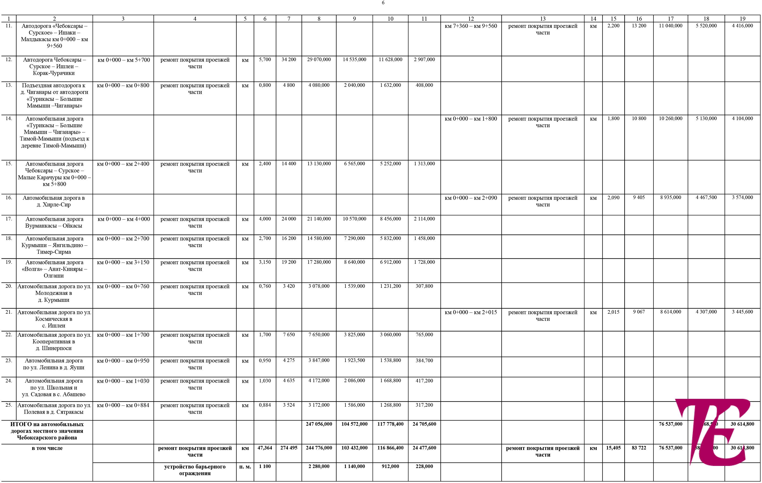 Чебоксары яуши расписание автобусов 2024. Расписание 264 маршрутки Чебоксары. Сятракасы Чебоксары расписание. Автобус до Яуши Чебоксары расписание. Расписание Яуши Чебоксары маршрутка.