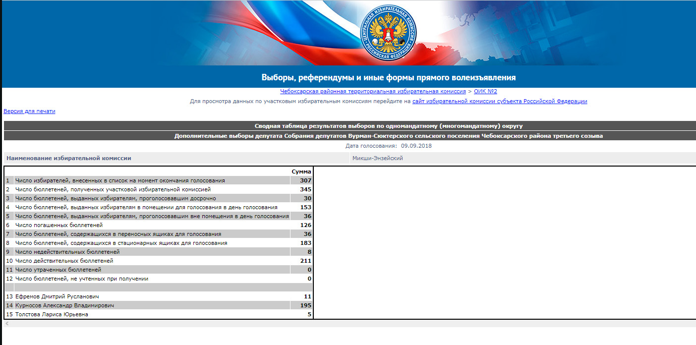 Гас выборы презентация