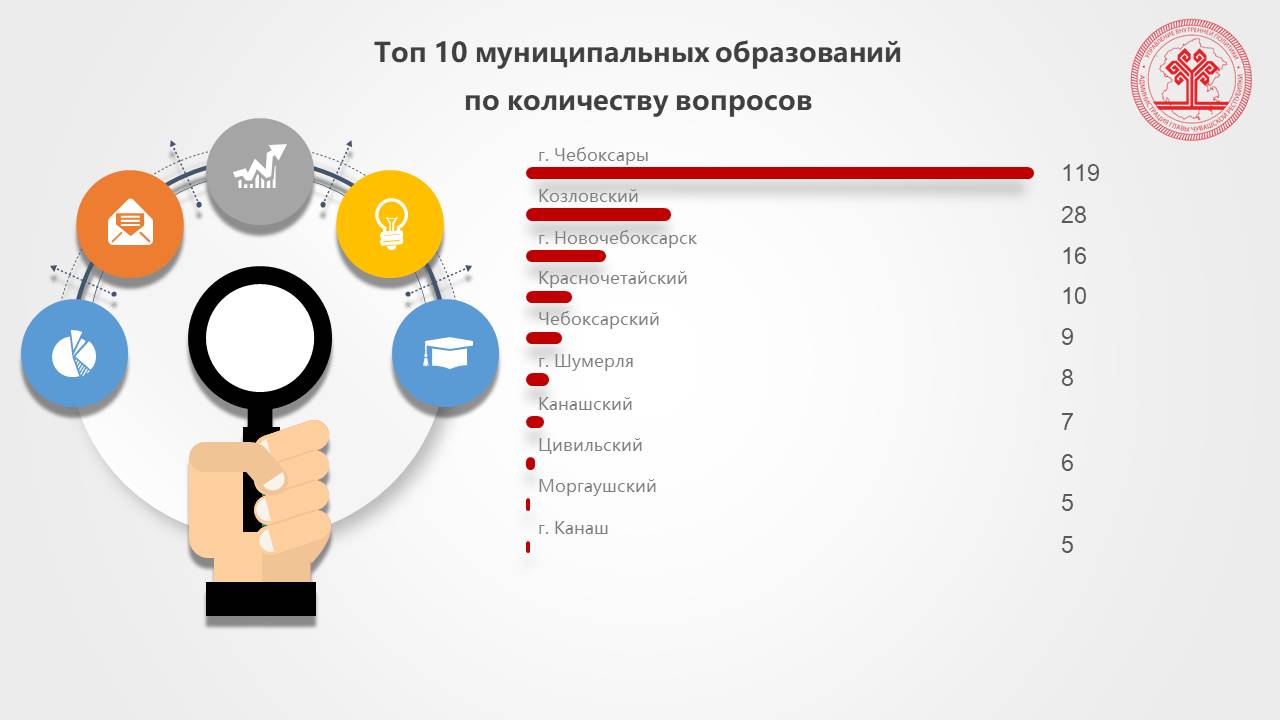 По итогам «Прямой линии» с Главой Чувашии решаются проблемы граждан |  14.04.2023 | Чебоксары - БезФормата