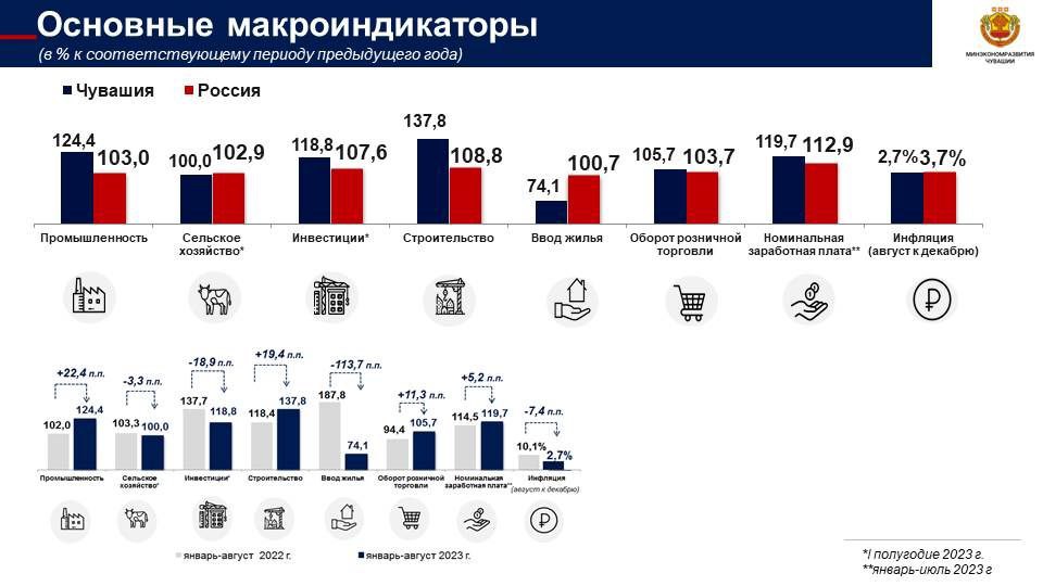 Сколько лет чувашии в 2024